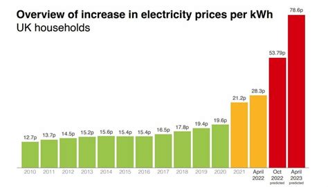 嘉善電費多少錢一度：深入了解电费組成及地域影響因素