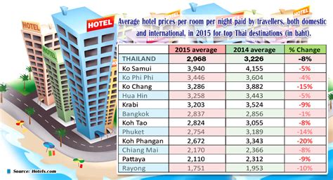 泰國住宿多少泰銖：在探索泰國文化與美景之際，住宿費用如何影響旅館選擇？